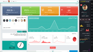 مالی محض تا سطح معین