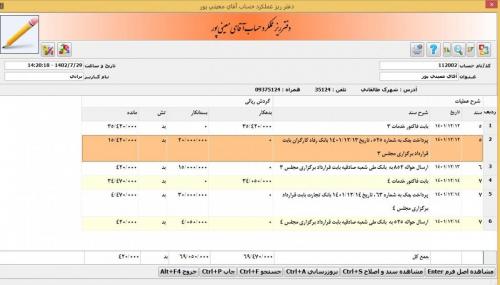 ریز عملکرد اشخاص