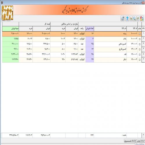 سود فروش کالا به روش میانگین