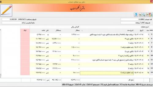 دفتر ریز عملکرد